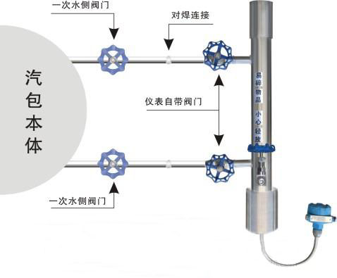 存在即合理解決智能鍋爐汽包液位計一系列問題